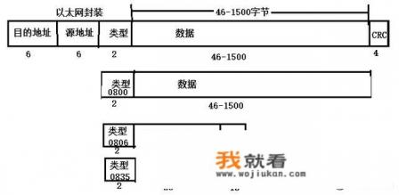 如何设置路由器以网络游戏需求优先？