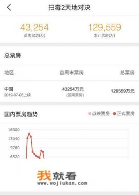 扫毒2天地对决插曲中文名叫什么？