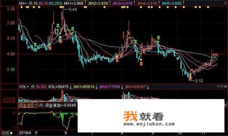 做t算不算长线持股？