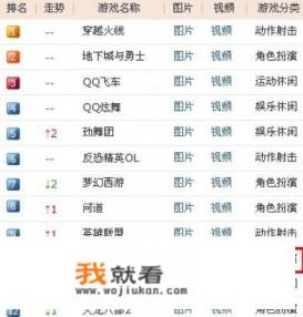 诛仙3网游，什么区人最多？