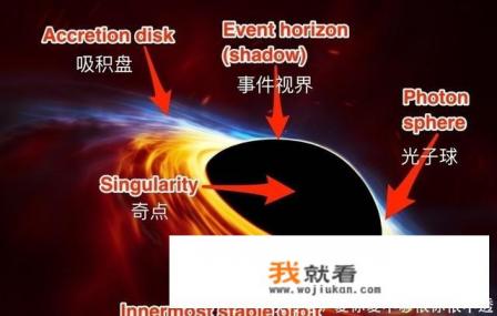 黑洞中为什么没有时间？