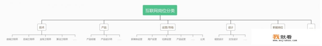 请问做互联网的产品运营怎么样？发展好吗？一般月薪在多少？