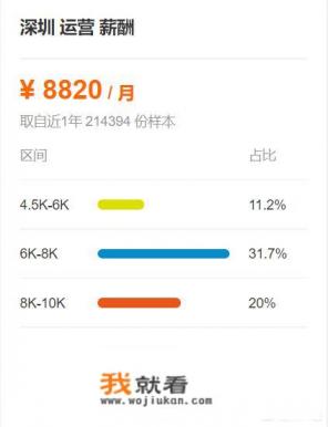 请问做互联网的产品运营怎么样？发展好吗？一般月薪在多少？