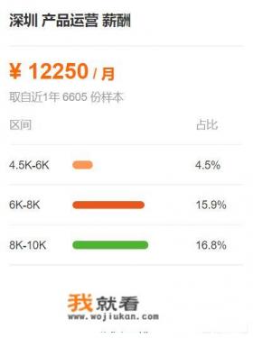 请问做互联网的产品运营怎么样？发展好吗？一般月薪在多少？