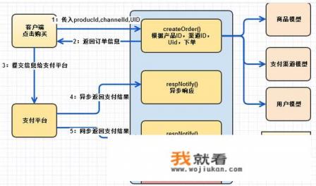 手机网游充值系统是如何实现的？