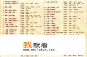 央视七套2008年播出节目单？