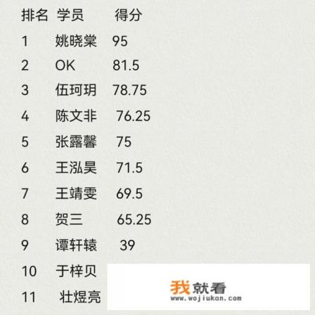 中国好声音刘维第几期？