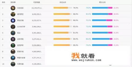 虎牙活跃人数咋算的？
