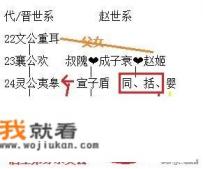 赵氏孤儿,情节概括50字? 赵氏孤儿,情节概括50字?