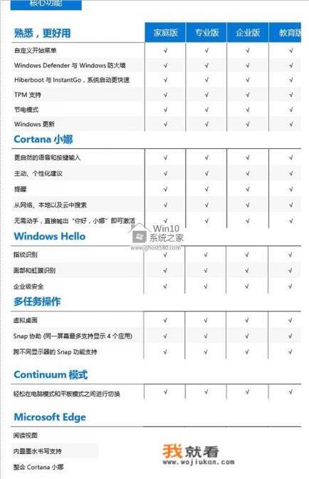 win10哪个系统最稳定，哪个玩游戏最好？