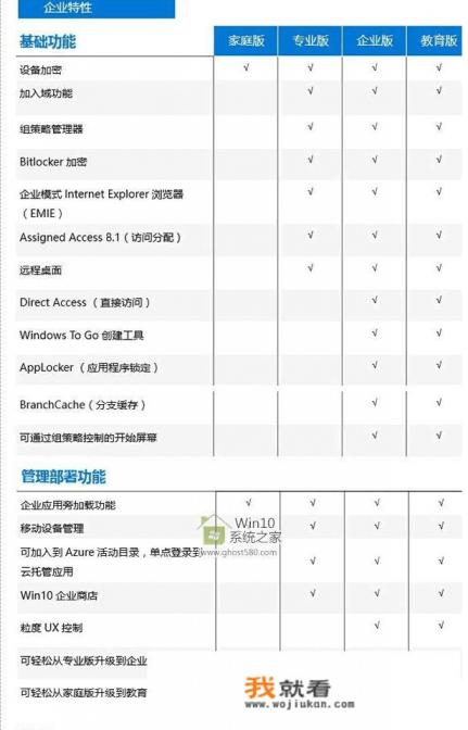 win10哪个系统最稳定，哪个玩游戏最好？