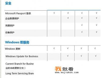 win10哪个系统最稳定，哪个玩游戏最好？