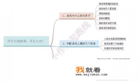 如何教导沉迷网络游戏的小孩？