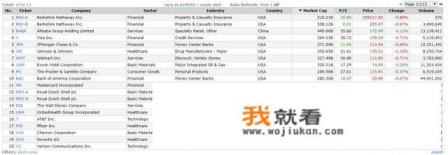 请教,美国股市有多少支股票?市值最大的股票是什么? 请教,美国股市有多少支股票?市值最大的股票是什么?
