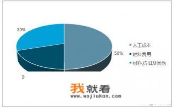 项目运营成本是什么? 项目运营成本是什么?