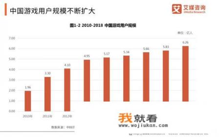 为什么要理性对待电子游戏? 为什么要理性对待电子游戏?