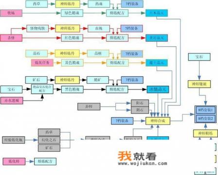 游戏开发,需要学习什么编程语言? 游戏开发,需要学习什么编程语言?