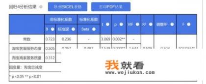 问卷制作和分析步骤? 问卷制作和分析步骤?