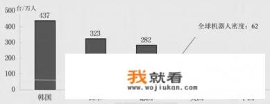 机器人产业链详细讲解？