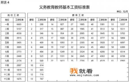 学校领导津贴发放标准? 学校领导津贴发放标准?
