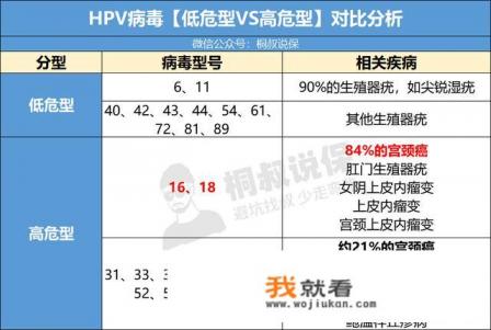 来月经可以打hpv疫苗吗? 来月经可以打hpv疫苗吗?