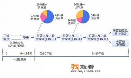 来月经可以打hpv疫苗吗? 来月经可以打hpv疫苗吗?