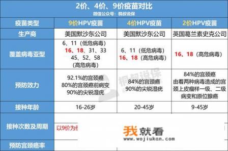 来月经可以打hpv疫苗吗? 来月经可以打hpv疫苗吗?