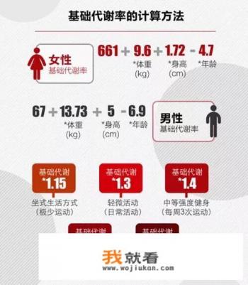 减肥，从140斤减到110斤要多久？