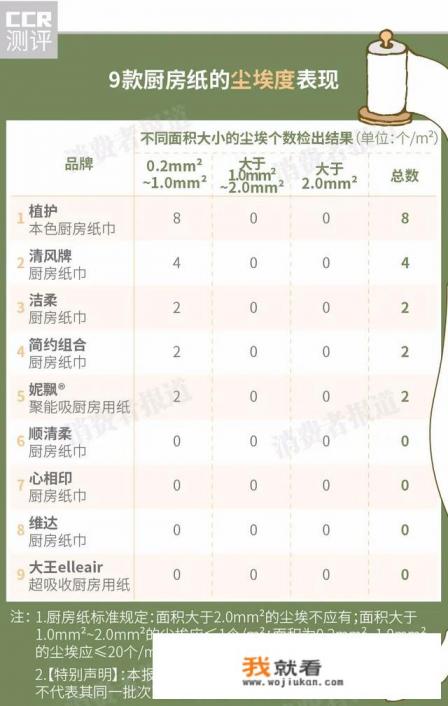 厨房纸巾擦碗环保吗？